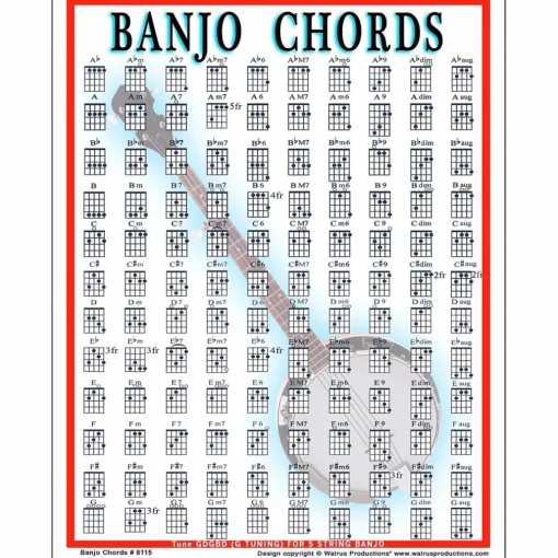 Walrus Productions Banjo Chord Mini Chart